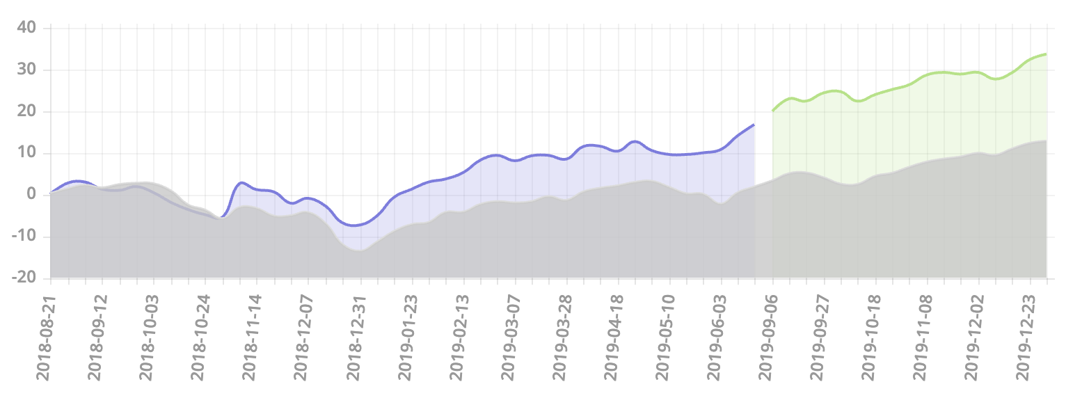 trading run graph